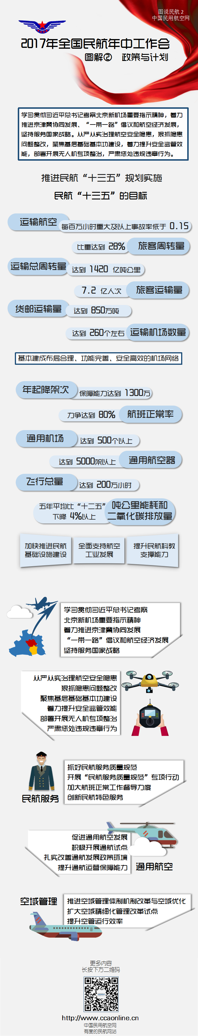 圖說民航：2017年全國民航年中工作會